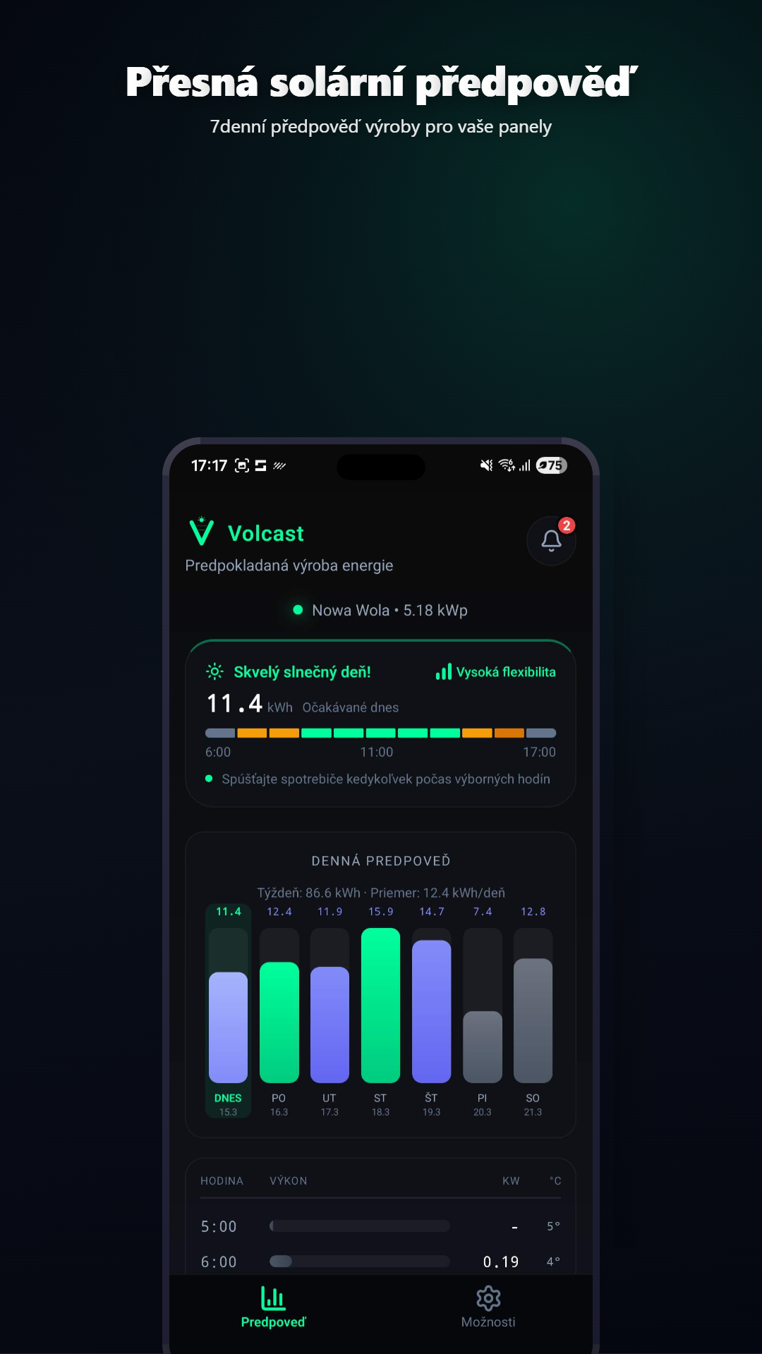 7denní předpověď Volcast s hodinovým rozpisem
