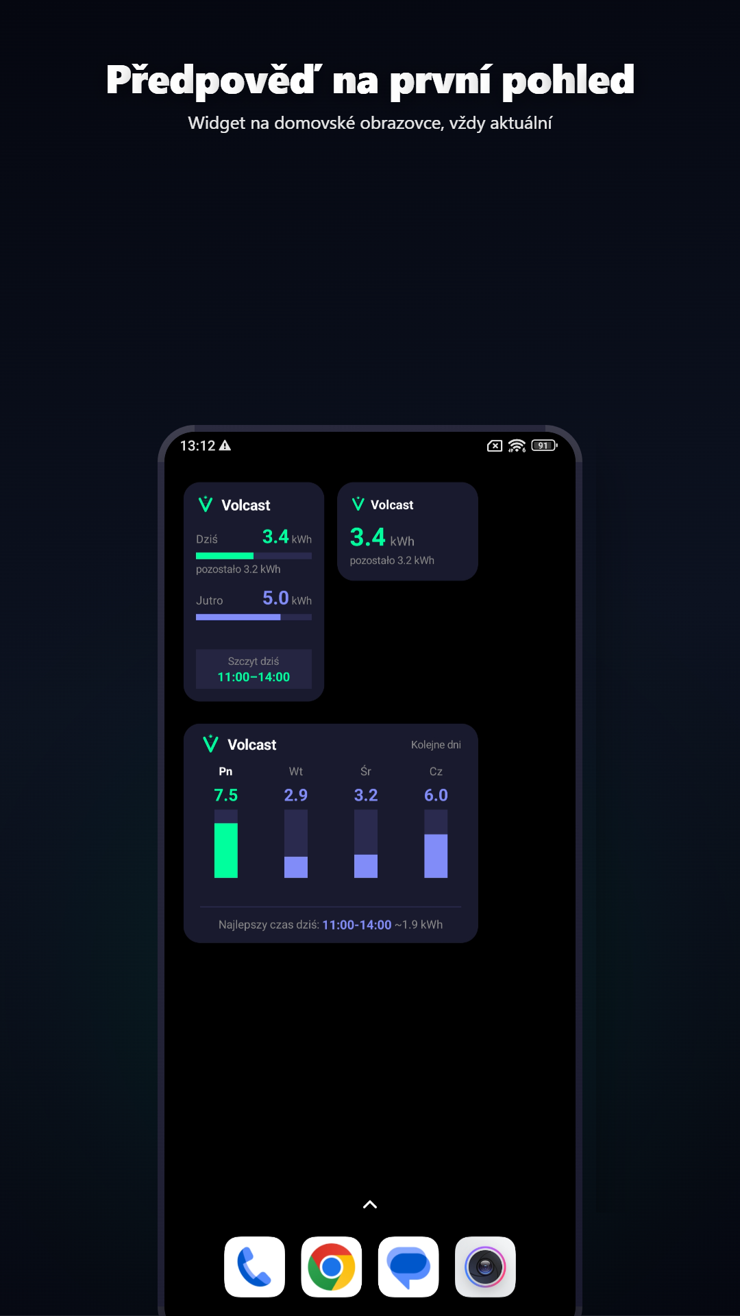 Widgety Volcast s předpovědí na dnes a zítra