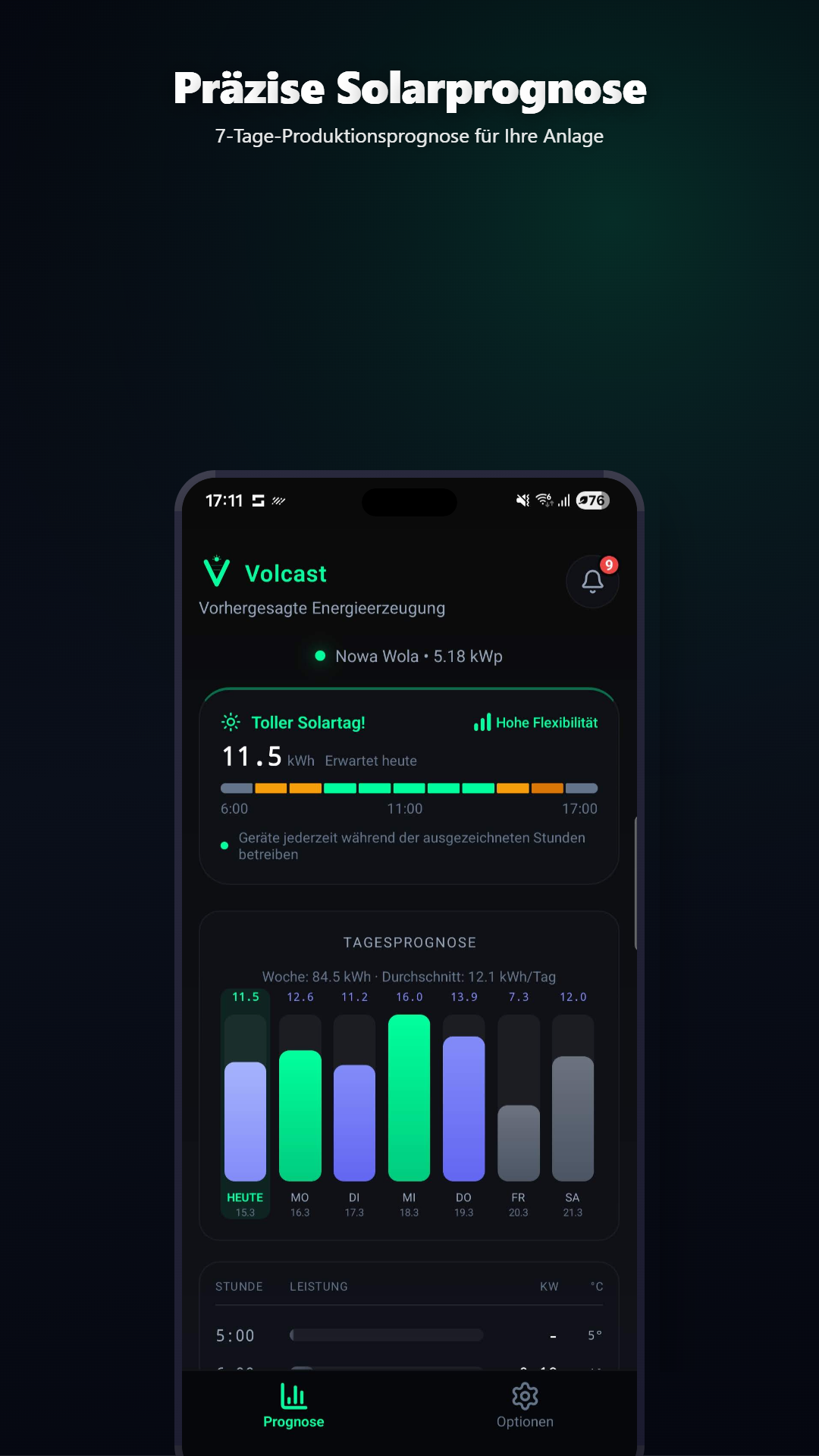 Volcast 7-Tage Solarprognose mit stündlicher Aufschlüsselung