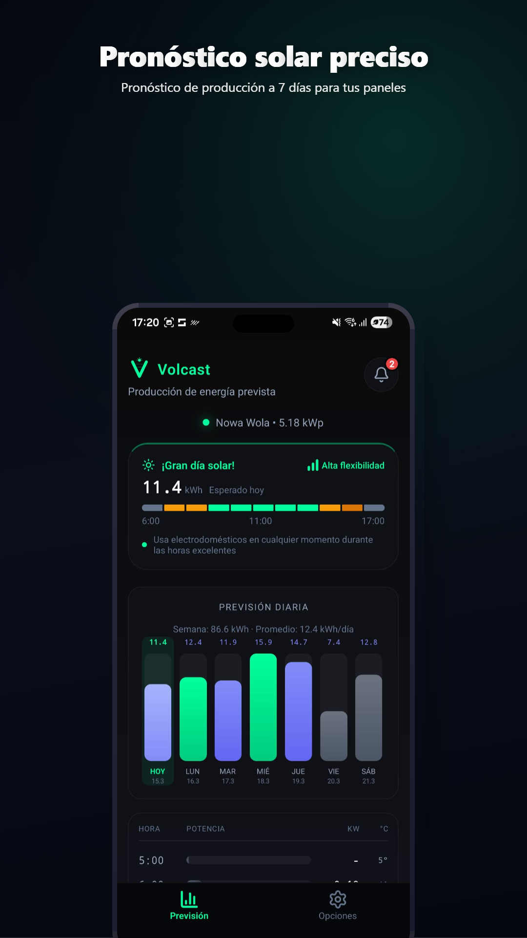 Pronóstico solar de 7 días con desglose horario