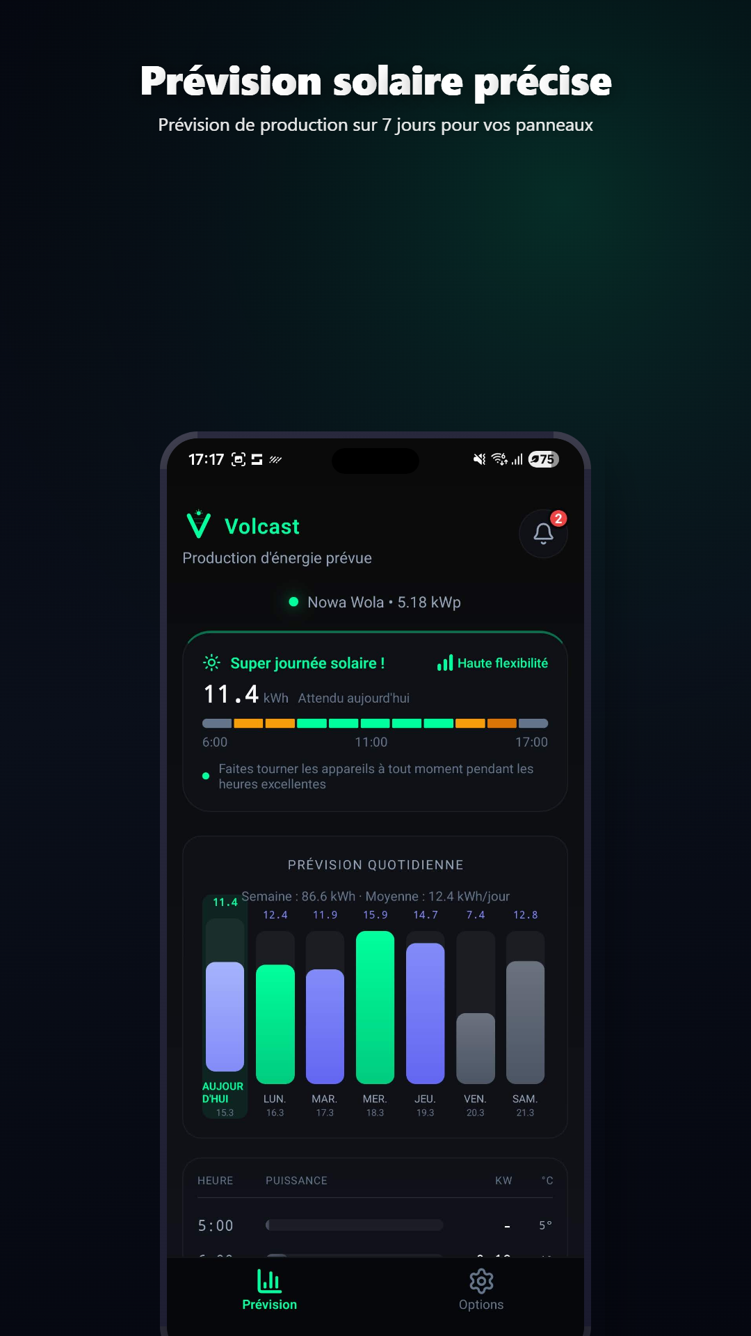 Prévisions solaires sur 7 jours avec détail horaire