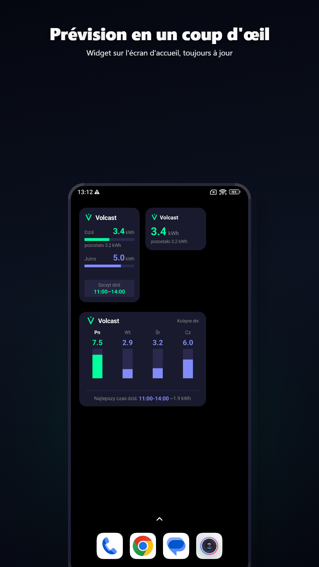 Widgets Volcast montrant les prévisions pour aujourd'hui et demain