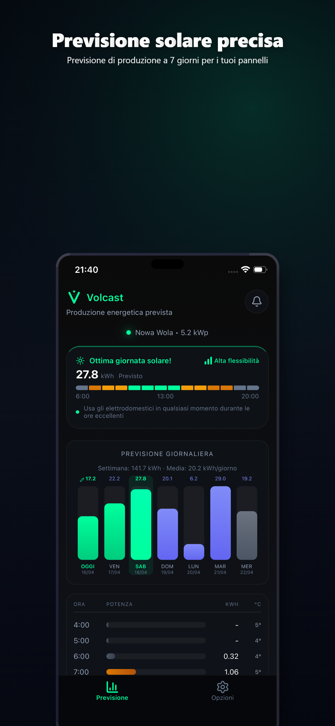 Volcast solar forecast app
