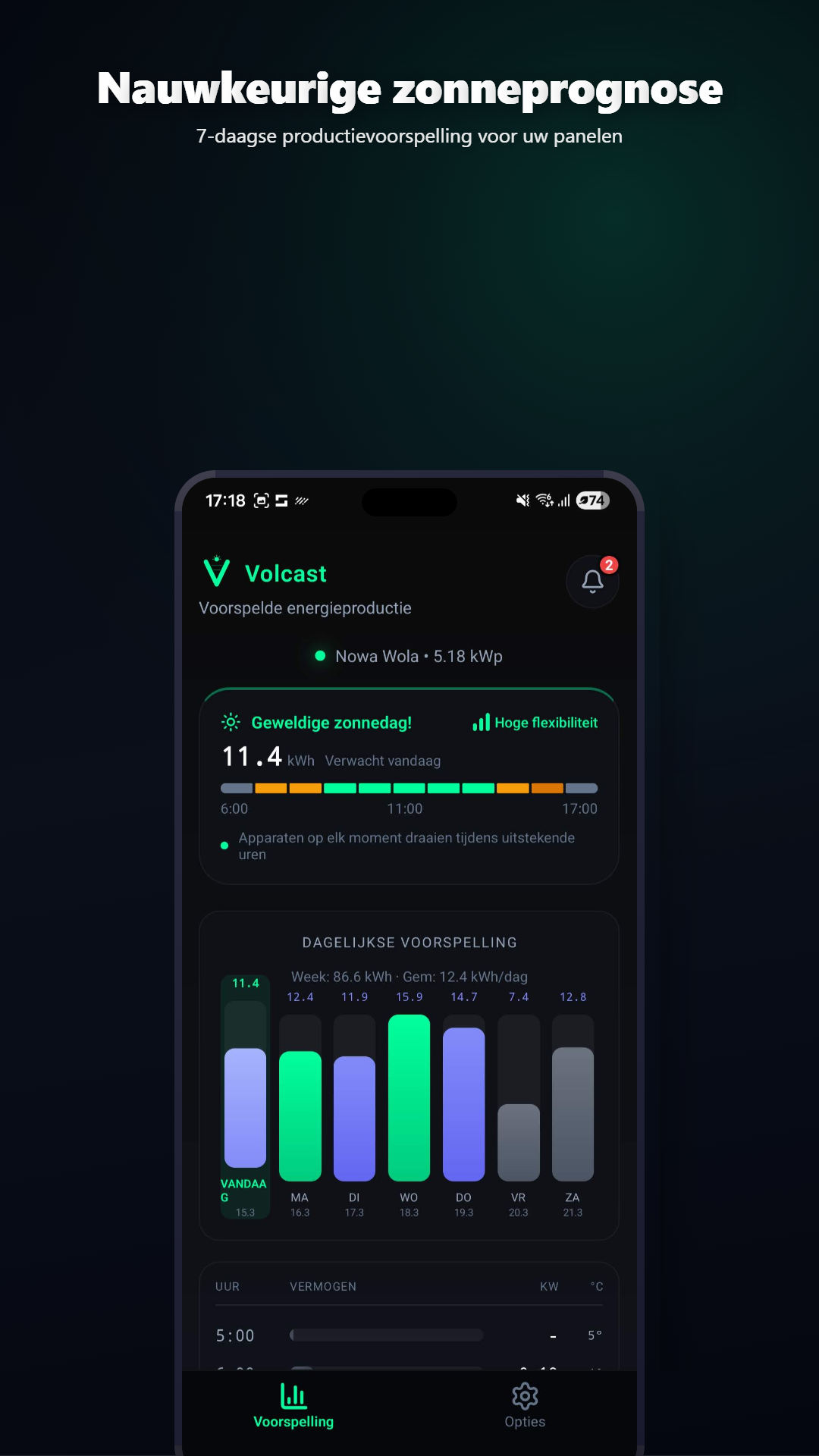 Volcast 7-daagse zonnevoorspelling met uurlijkse uitsplitsing