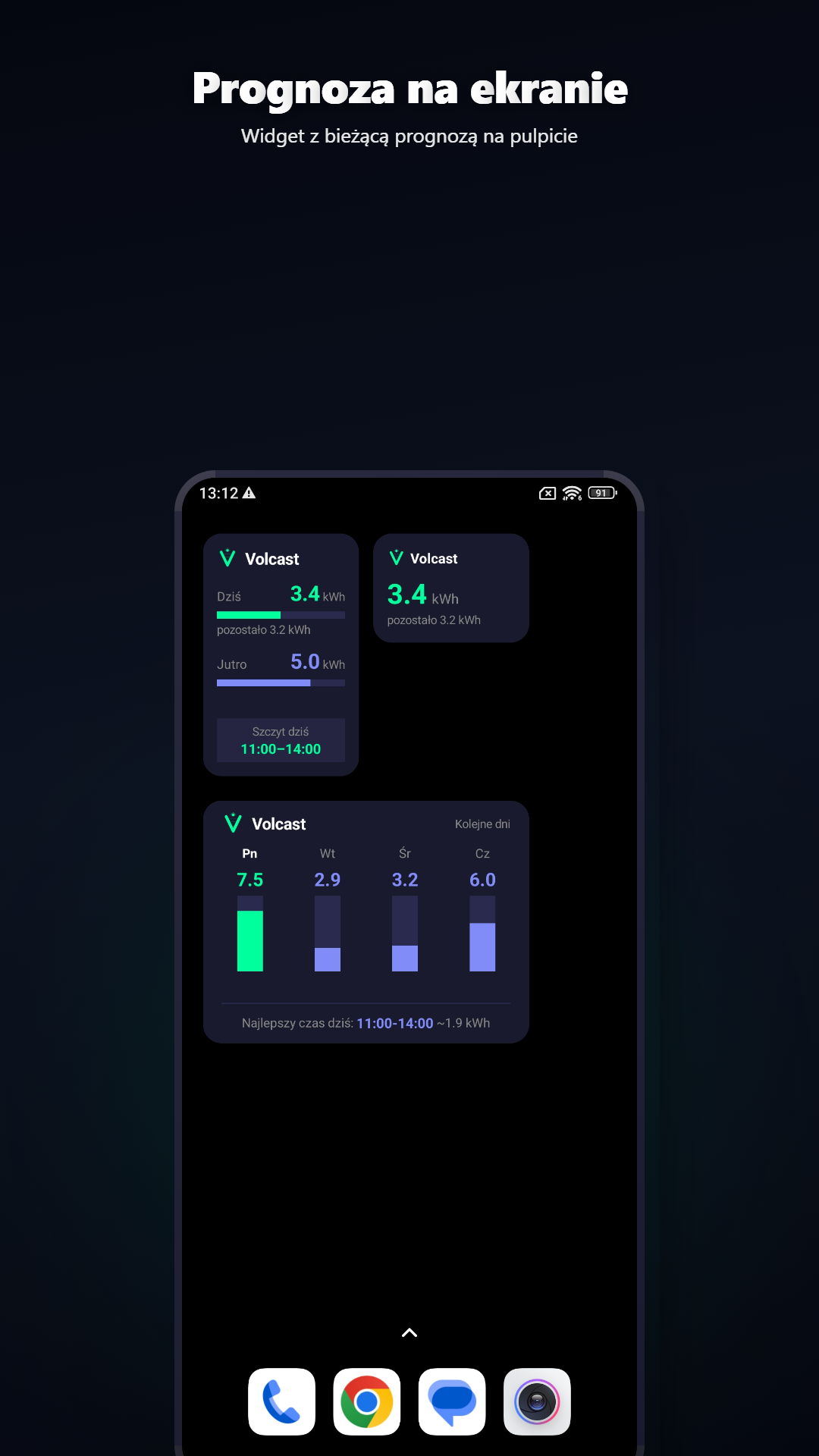 Widgety Volcast pokazujące prognozę na dziś i jutro z wykresem wielodniowym