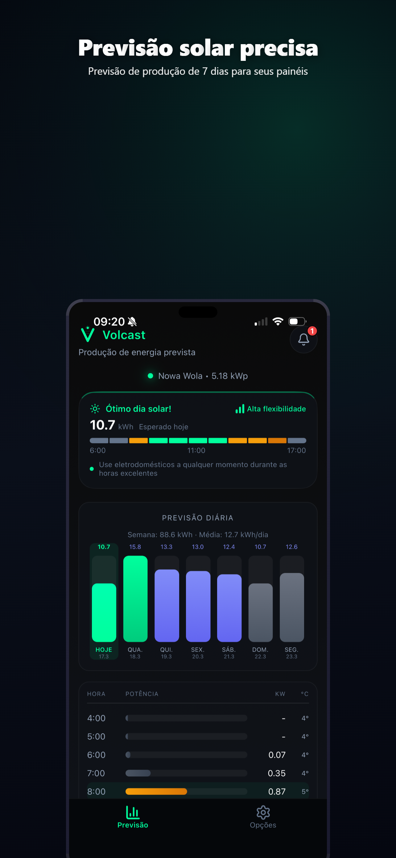 Previsão solar de 7 dias com detalhamento horário