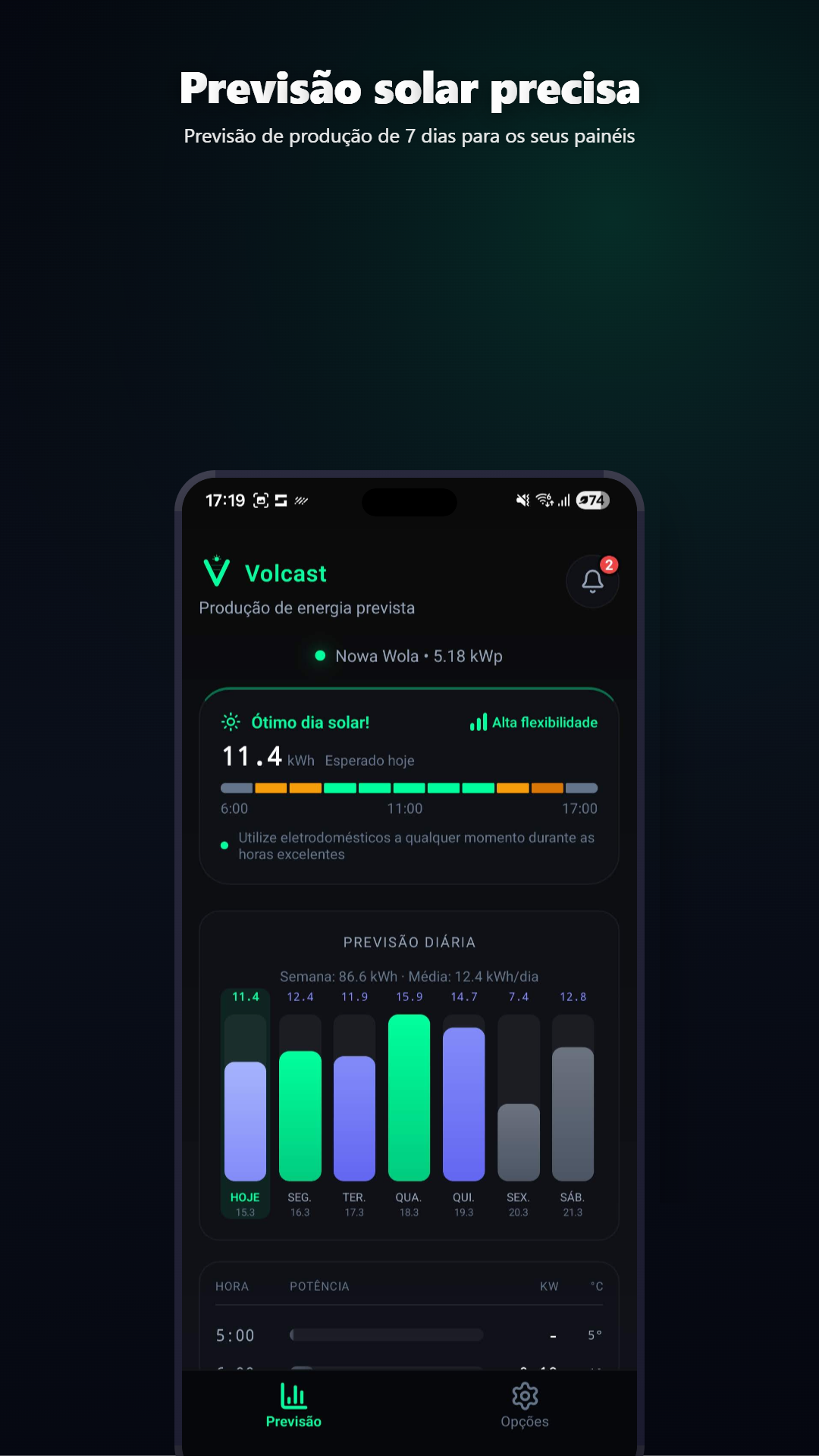 Previsão solar de 7 dias com detalhe horário