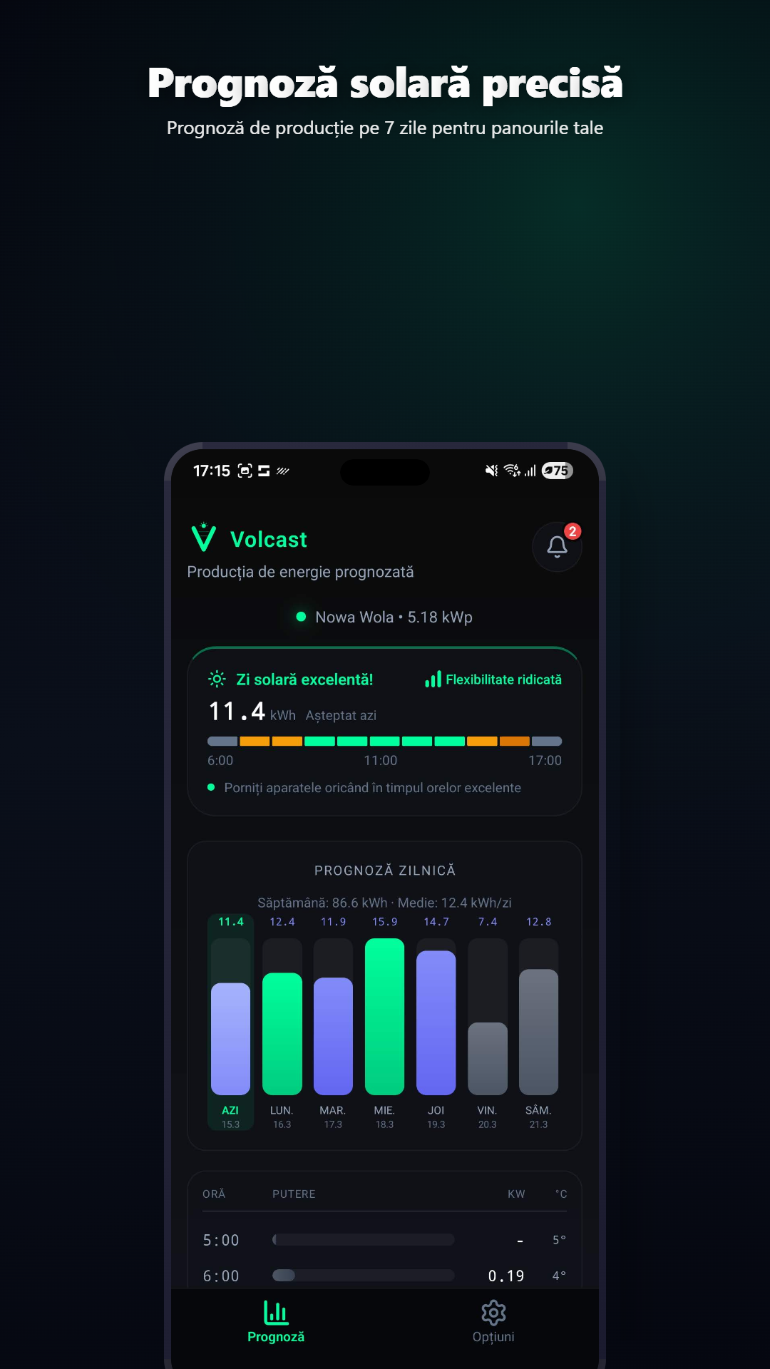 Prognoză solară pe 7 zile cu defalcare orară