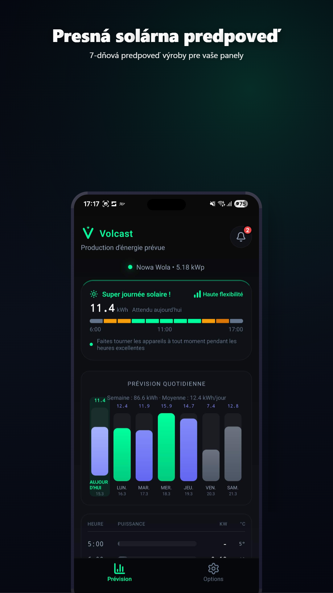 7-dňová predpoveď Volcast s hodinovým rozpisom