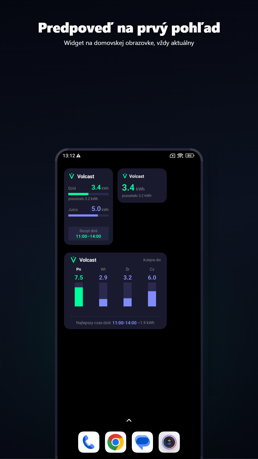 Widgety Volcast s predpoveďou na dnes a zajtra