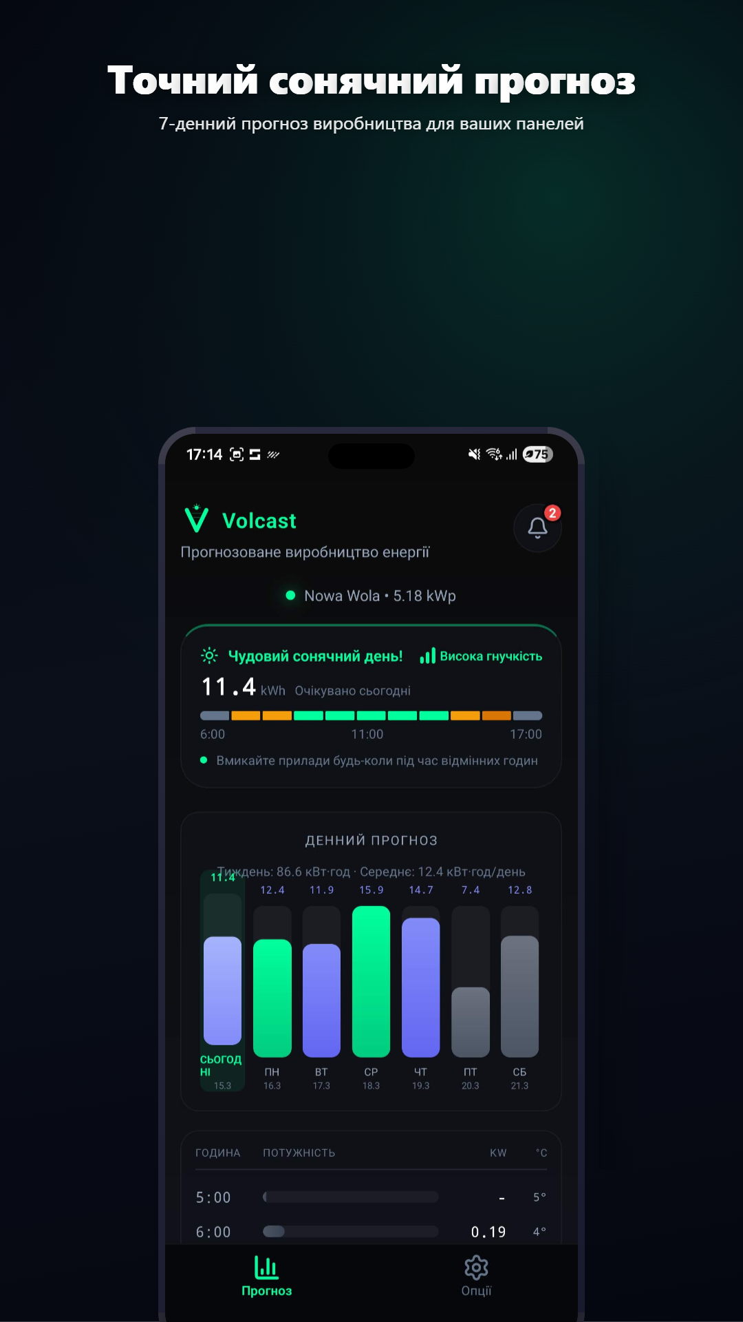 7-денний прогноз Volcast з погодинним розбиттям